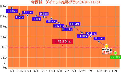 l@_CGbgڃOti3/9`7/9j